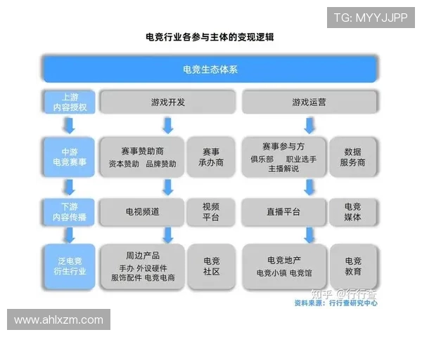 电子竞技行业蓬勃发展推动电竞文化创新与全球化竞争新时代